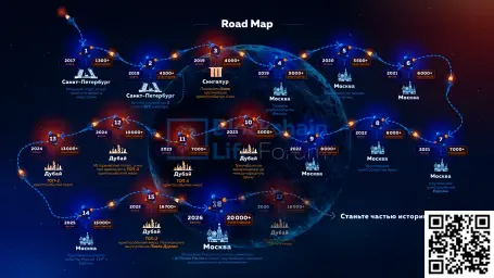 Blockchain Life Forum